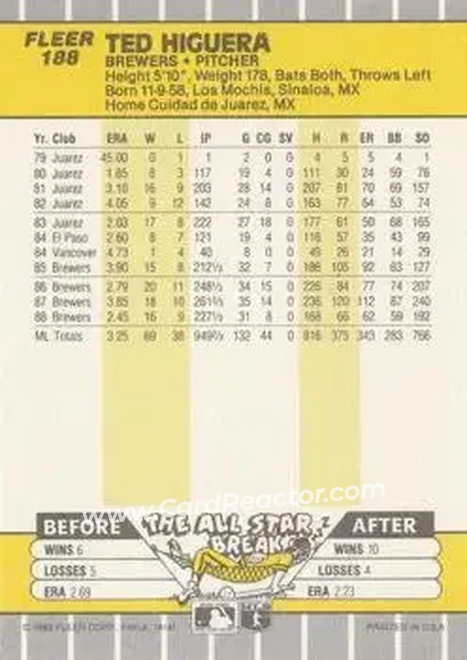 1989 Fleer #188 - Teddy Higuera - Milwaukee Brewers - Back 1989 Fleer #188 - Teddy Higuera - Milwaukee Brewers - Back