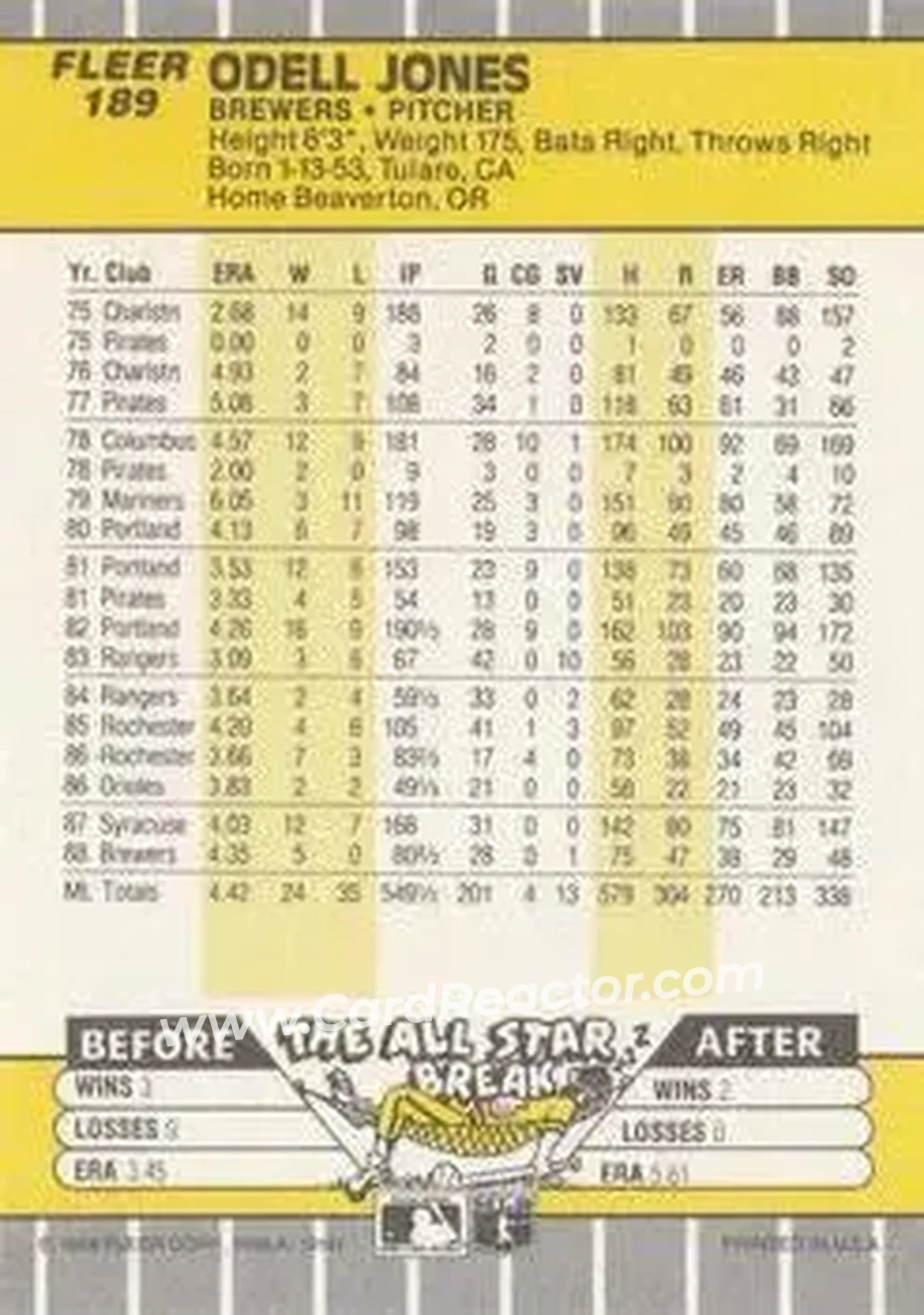 1989 Fleer #189 - Odell Jones - Milwaukee Brewers - Back