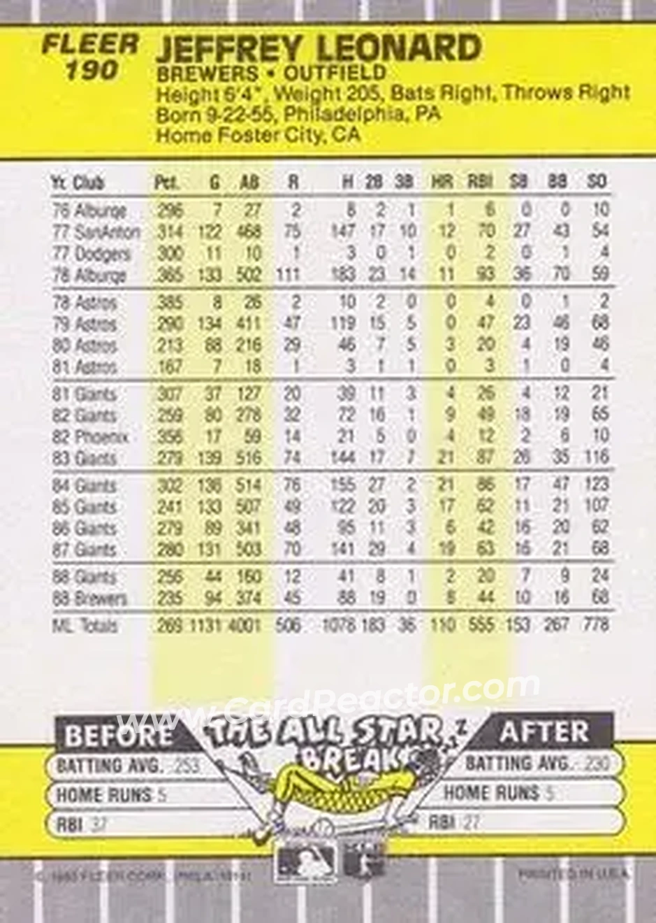 1989 Fleer #190 - Jeff Leonard - Milwaukee Brewers - Back 1989 Fleer #190 - Jeff Leonard - Milwaukee Brewers - Back