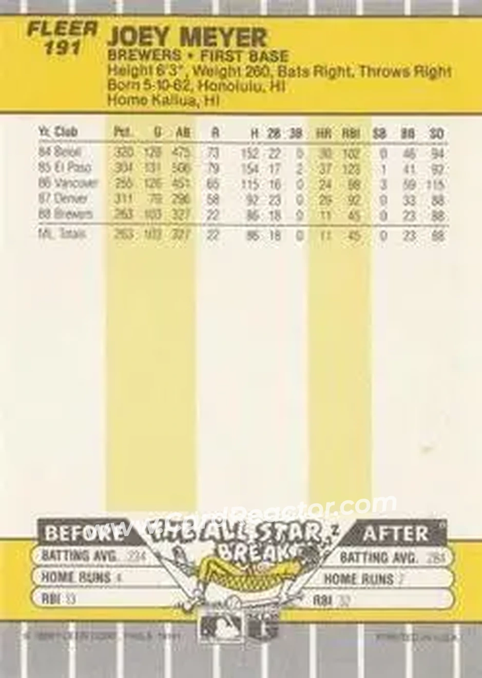 1989 Fleer #191 - Joey Meyer - Milwaukee Brewers - Back