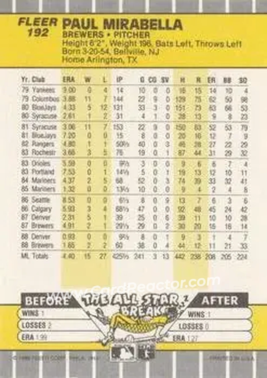 1989 Fleer #192 - Paul Mirabella - Milwaukee Brewers - Back 1989 Fleer #192 - Paul Mirabella - Milwaukee Brewers - Back