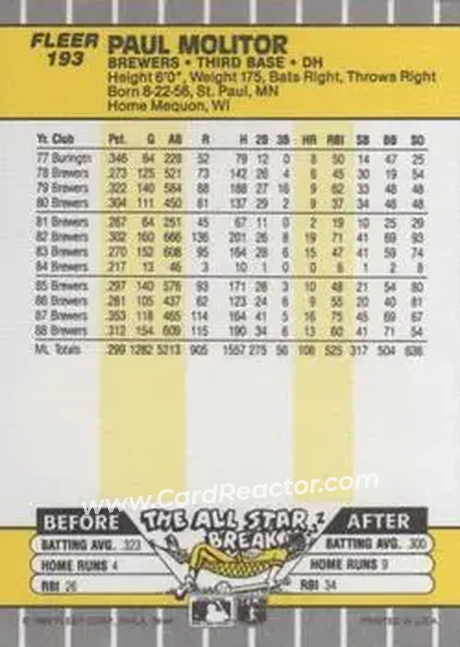 1989 Fleer #193 - Paul Molitor - Milwaukee Brewers - Back 1989 Fleer #193 - Paul Molitor - Milwaukee Brewers - Back