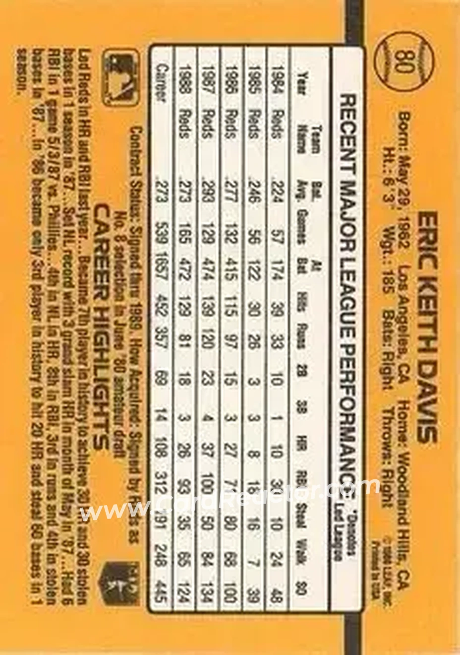 1989 Donruss #80 - Eric Davis - Cincinnati Reds - Back 1989 Donruss #80 - Eric Davis - Cincinnati Reds - Back