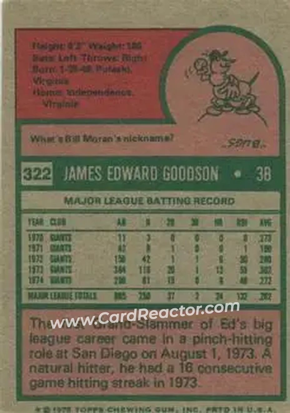1975 Topps #322 - Ed Goodson - San Francisco Giants - Back