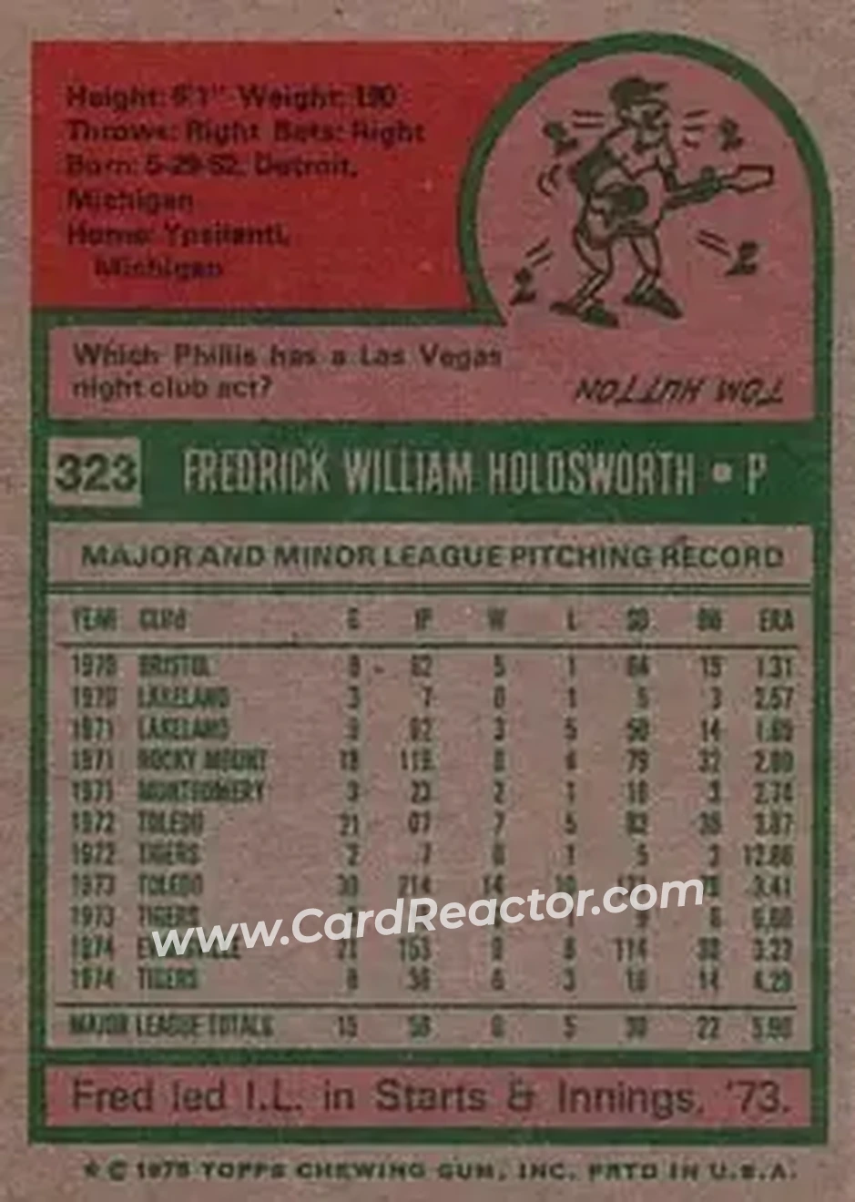 1975 Topps #323 - Fred Holdsworth - Detroit Tigers - Back 1975 Topps #323 - Fred Holdsworth - Detroit Tigers - Back