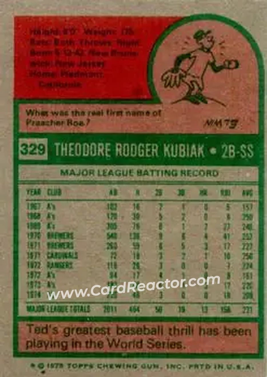 1975 Topps #329 - Ted Kubiak - Oakland Athletics - Back