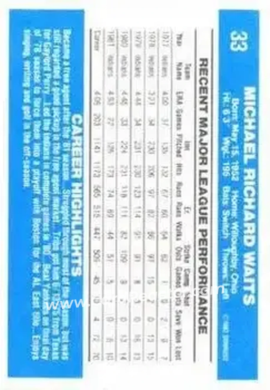 1982 Donruss #33 - Rick Waits - Cleveland Indians - Back