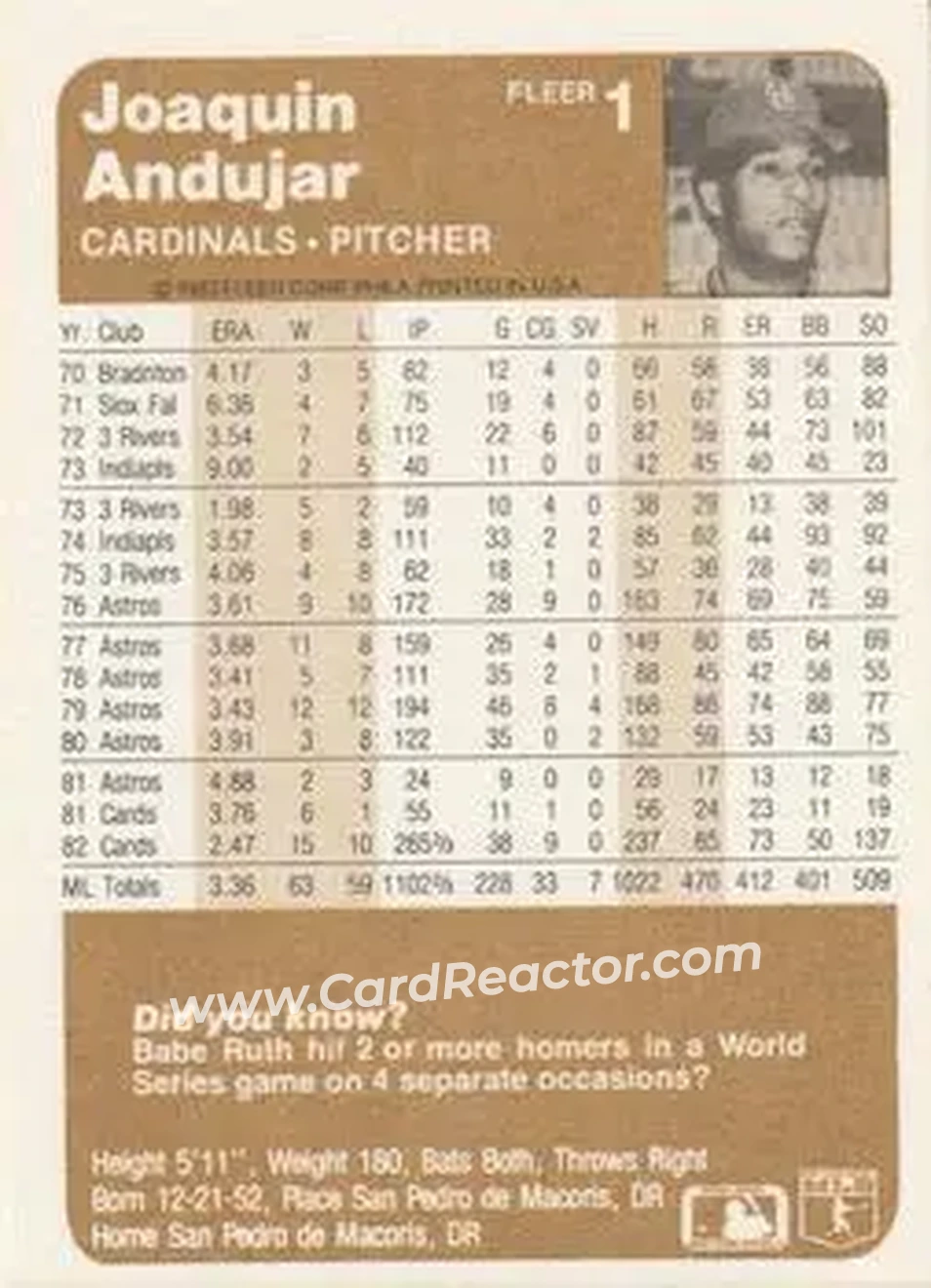 1983 Fleer #1 - Joaquin Andujar - St. Louis Cardinals - Back