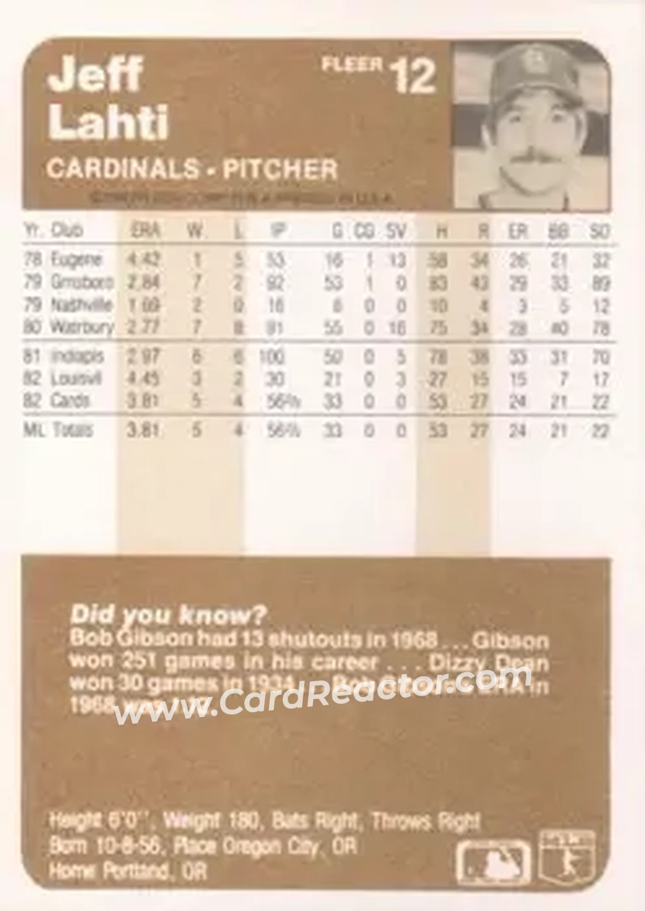 1983 Fleer #12 - Jeff Lahti - St. Louis Cardinals - Back