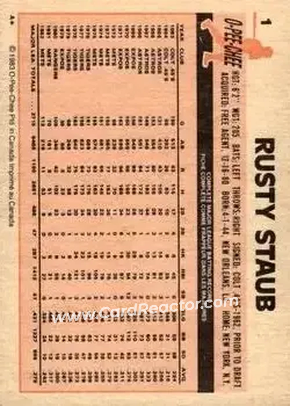 1983 O-Pee-Chee #1 - Rusty Staub - New York Mets - Back 1983 O-Pee-Chee #1 - Rusty Staub - New York Mets - Back