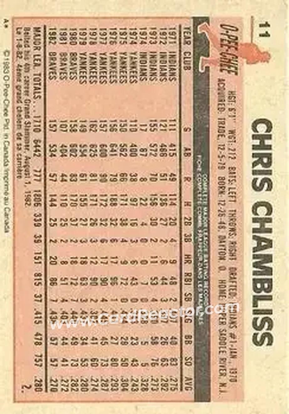 1983 O-Pee-Chee #11 - Chris Chambliss - Atlanta Braves - Back