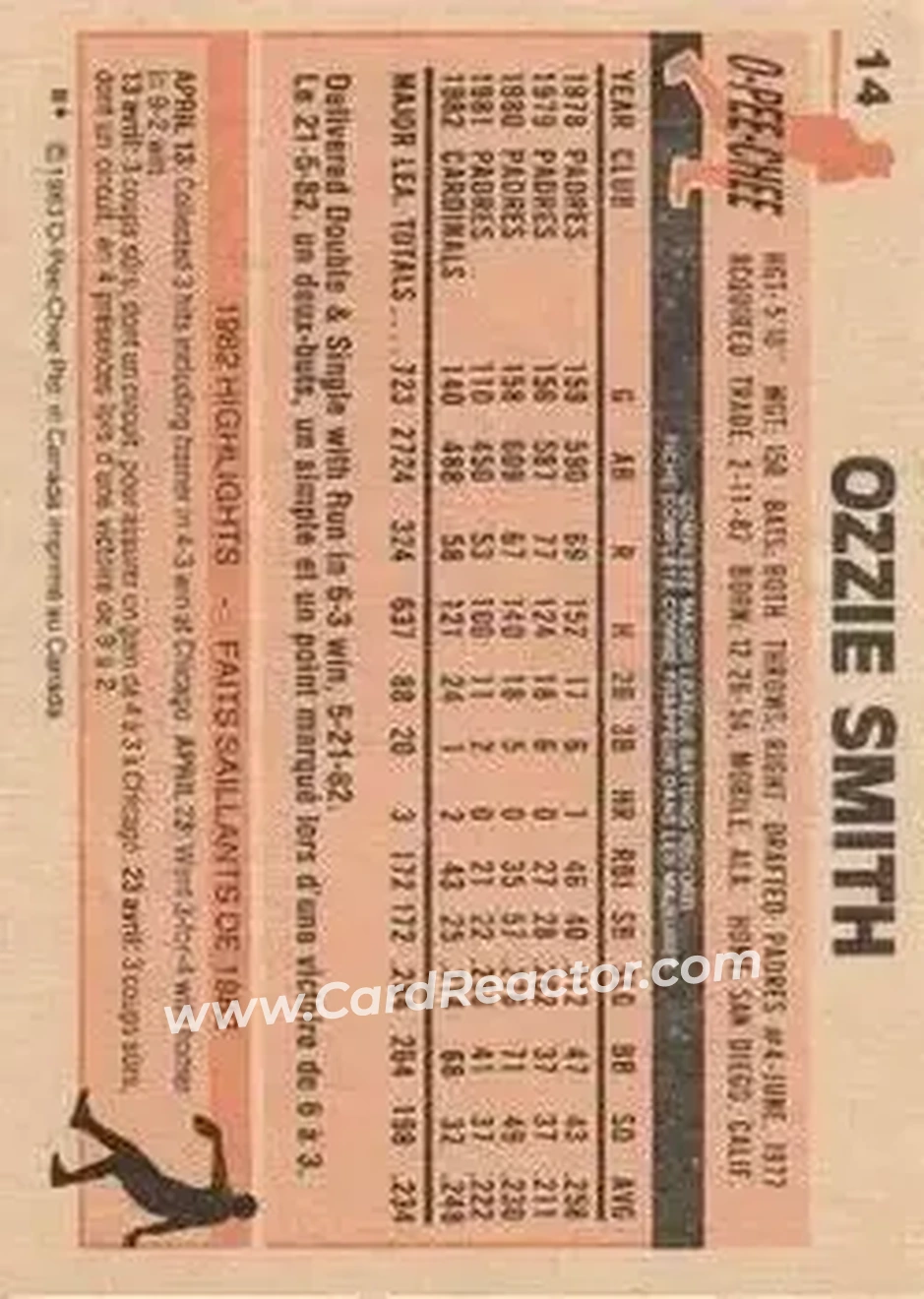 1983 O-Pee-Chee #14 - Ozzie Smith - St. Louis Cardinals - Back 1983 O-Pee-Chee #14 - Ozzie Smith - St. Louis Cardinals - Back
