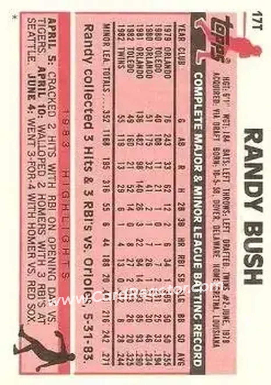 1983 Topps Traded #17T - Randy Bush - Minnesota Twins - Back