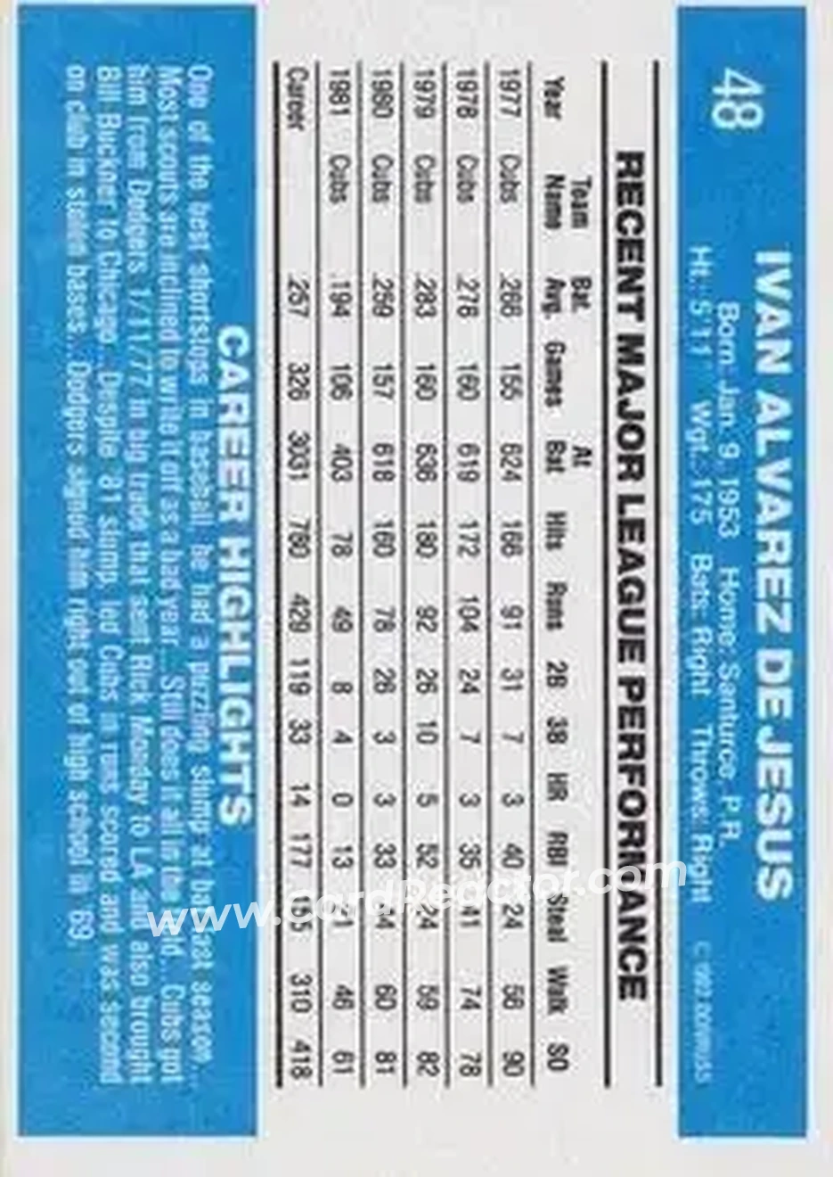 1982 Donruss #48 - Ivan DeJesus - Chicago Cubs - Back