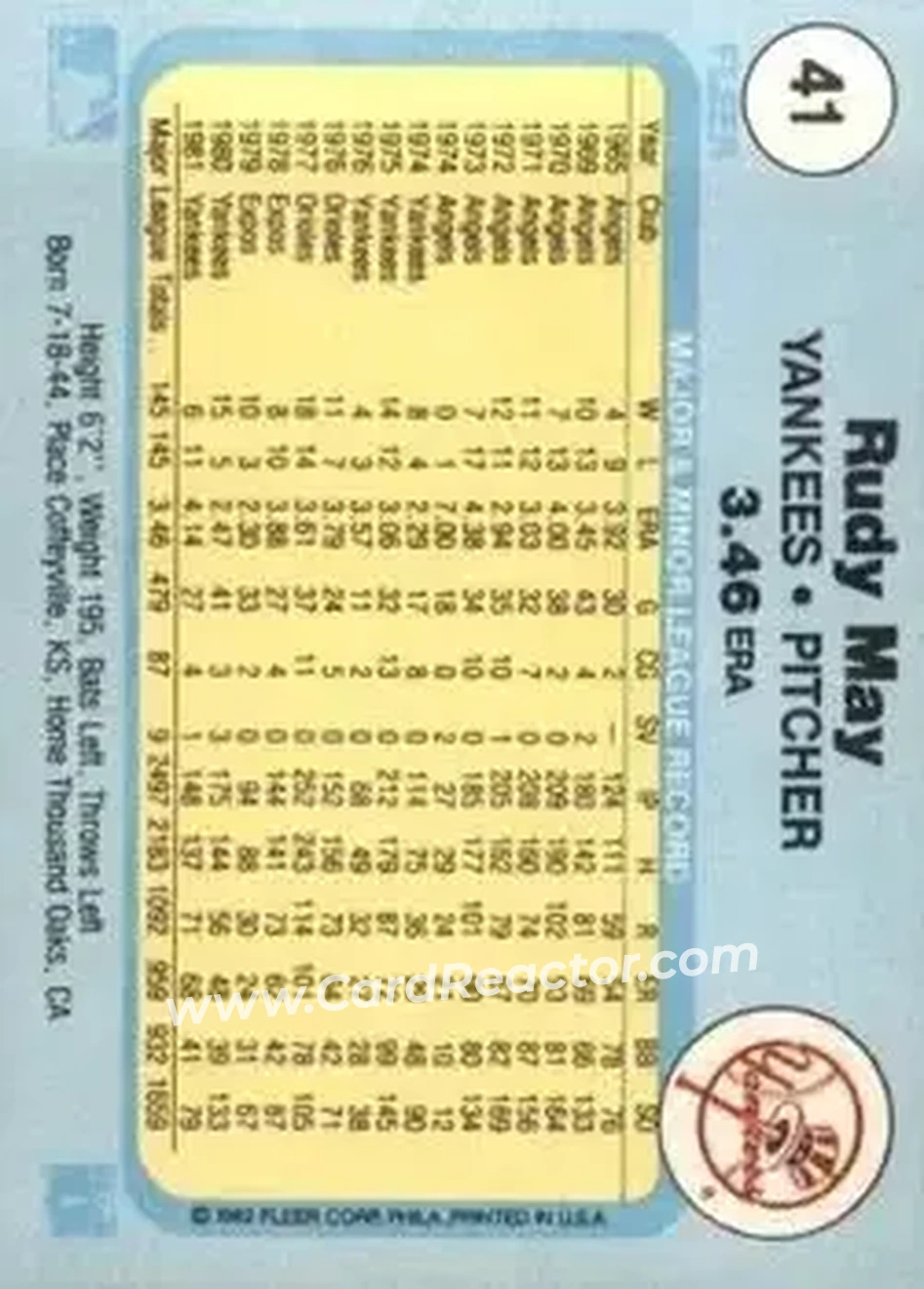 1982 Fleer #41 - Rudy May - New York Yankees - Back