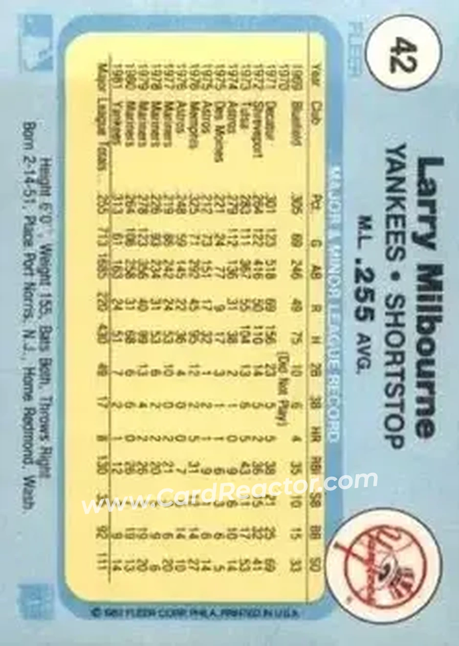 1982 Fleer #42 - Larry Milbourne - New York Yankees - Back