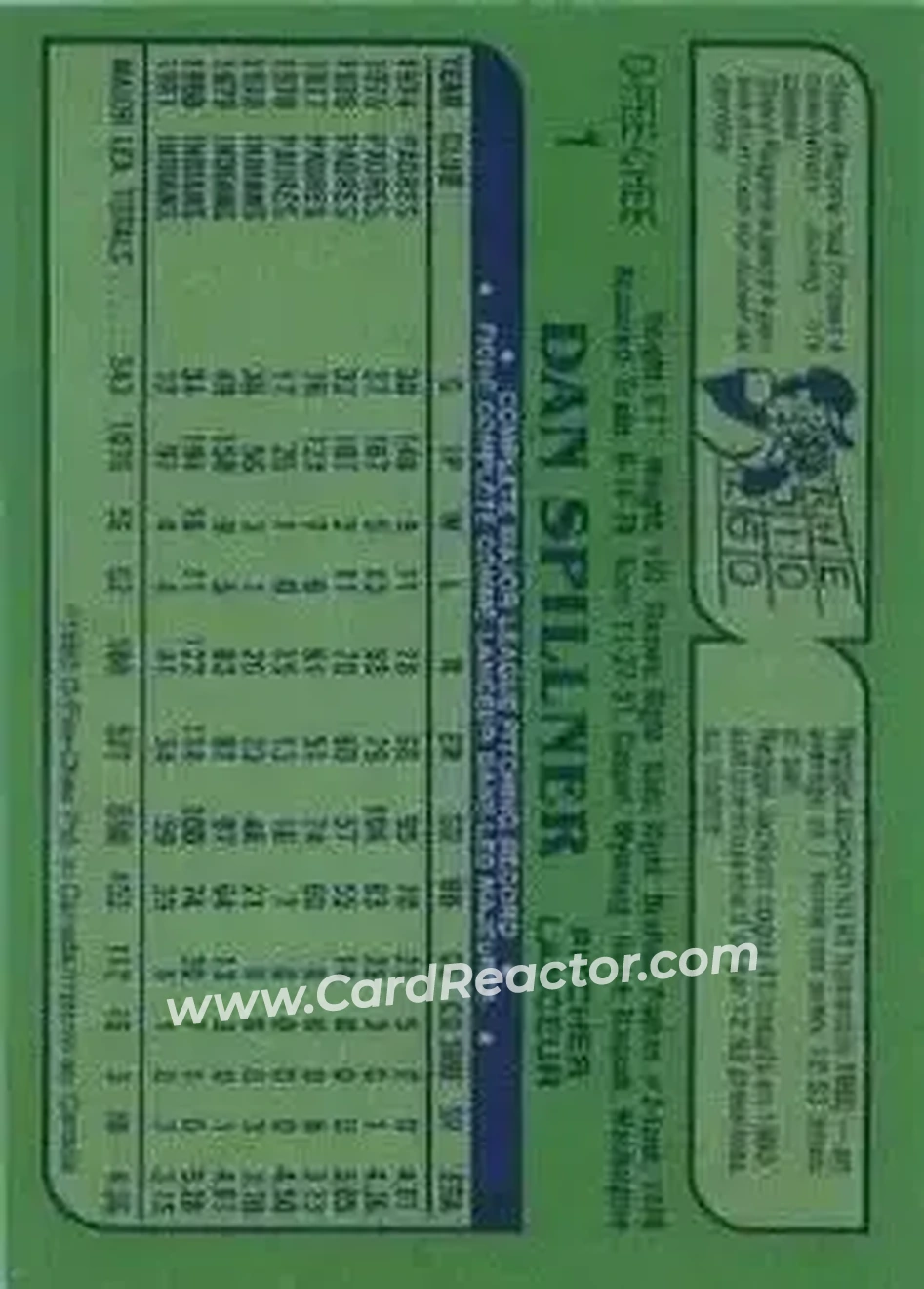 1982 O-Pee-Chee #1 - Dan Spillner - Cleveland Indians - Back