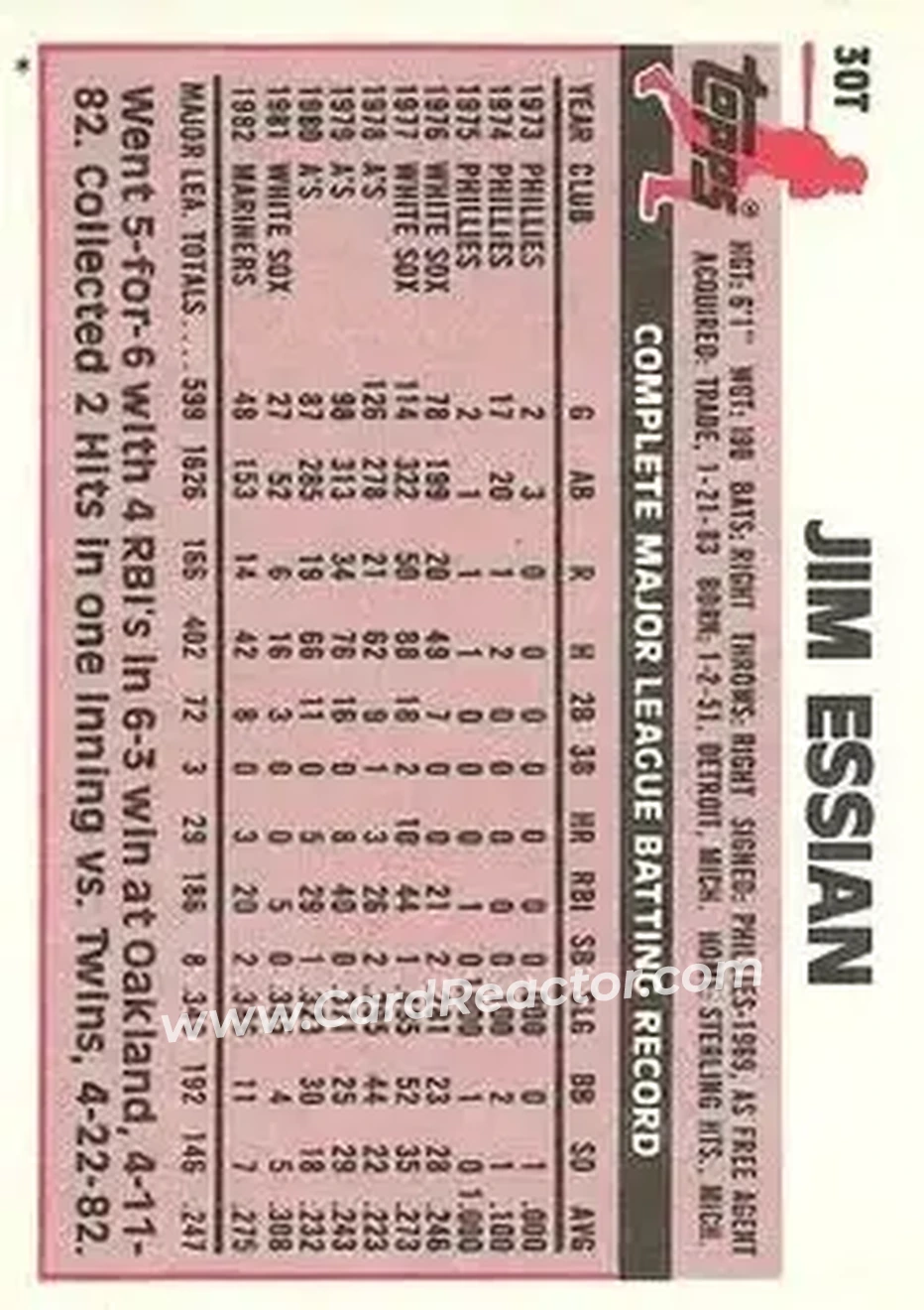 1983 Topps Traded #30T - Jim Essian - Cleveland Indians - Back