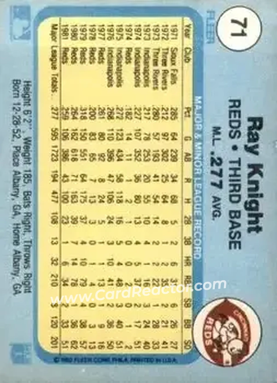 1982 Fleer #71 - Ray Knight - Cincinnati Reds - Back