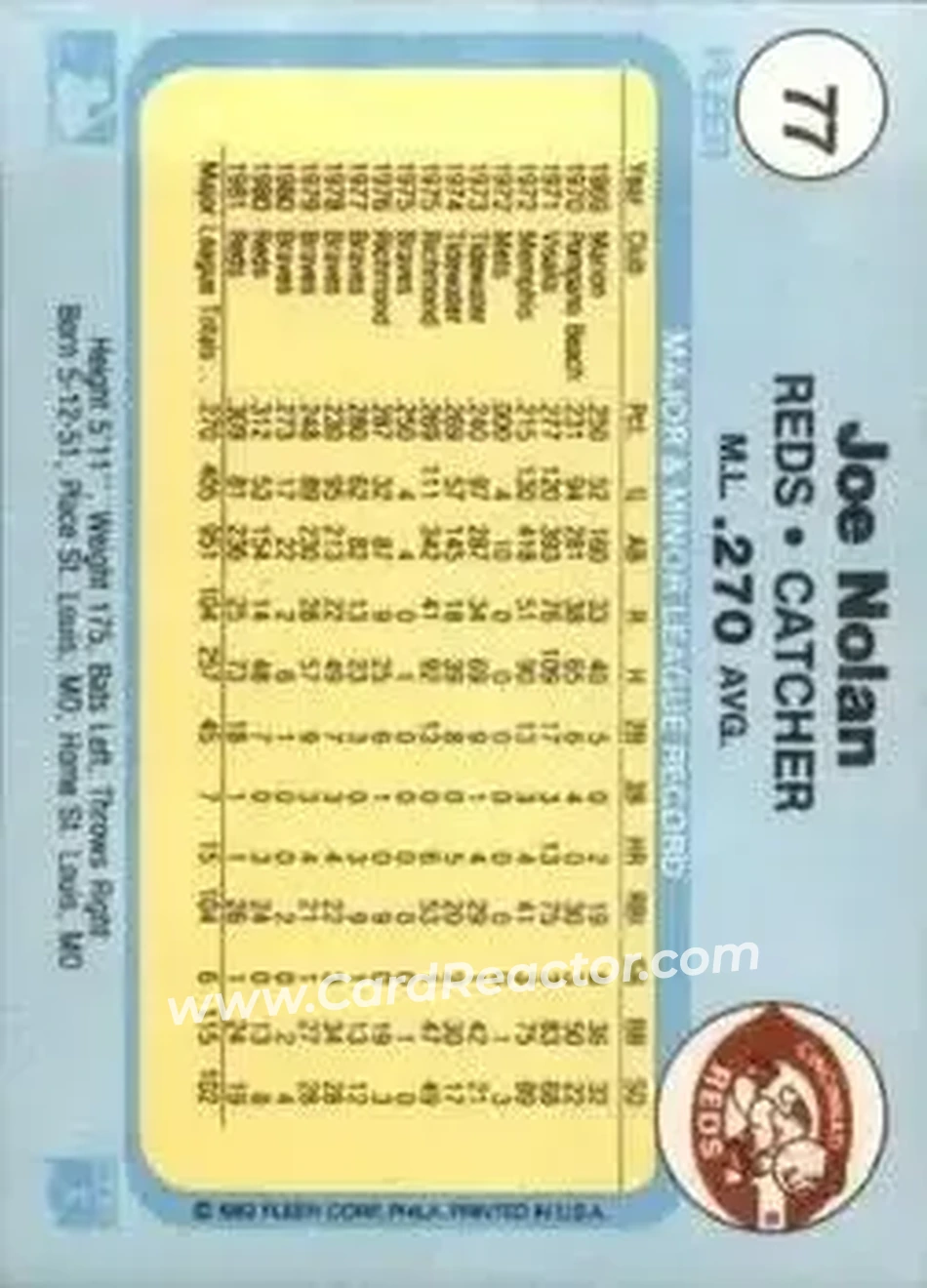 1982 Fleer #77 - Joe Nolan - Cincinnati Reds - Back 1982 Fleer #77 - Joe Nolan - Cincinnati Reds - Back