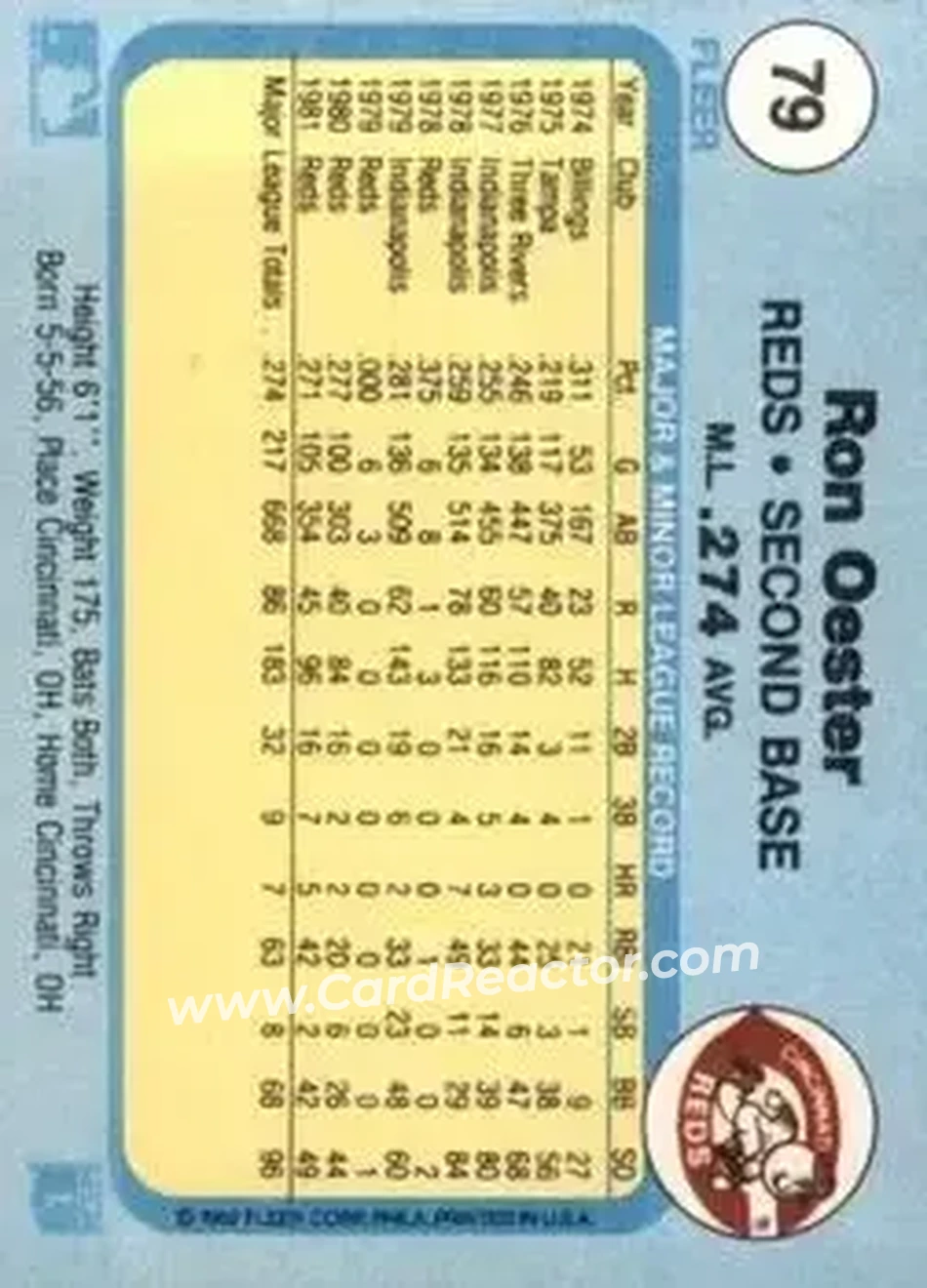 1982 Fleer #79 - Ron Oester - Cincinnati Reds - Back 1982 Fleer #79 - Ron Oester - Cincinnati Reds - Back