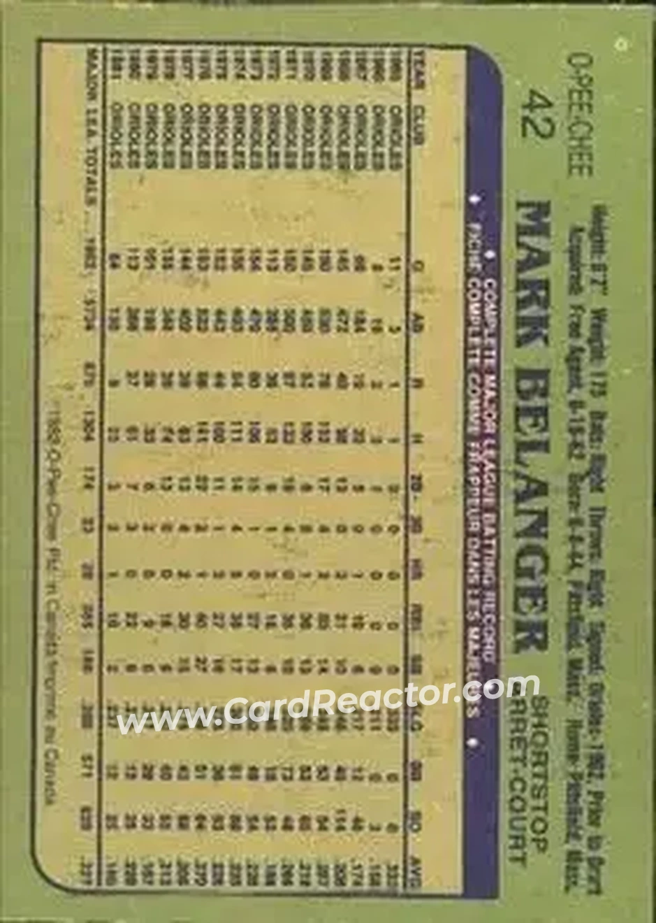 1982 O-Pee-Chee #42 - Mark Belanger - Los Angeles Dodgers - Back
