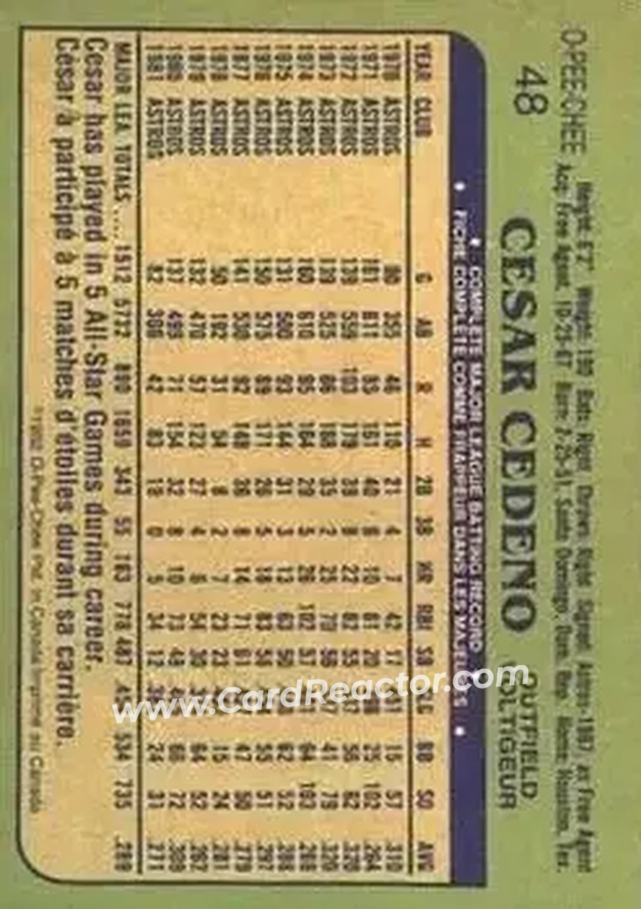 1982 O-Pee-Chee #48 - Cesar Cedeno - Cincinnati Reds - Back 1982 O-Pee-Chee #48 - Cesar Cedeno - Cincinnati Reds - Back