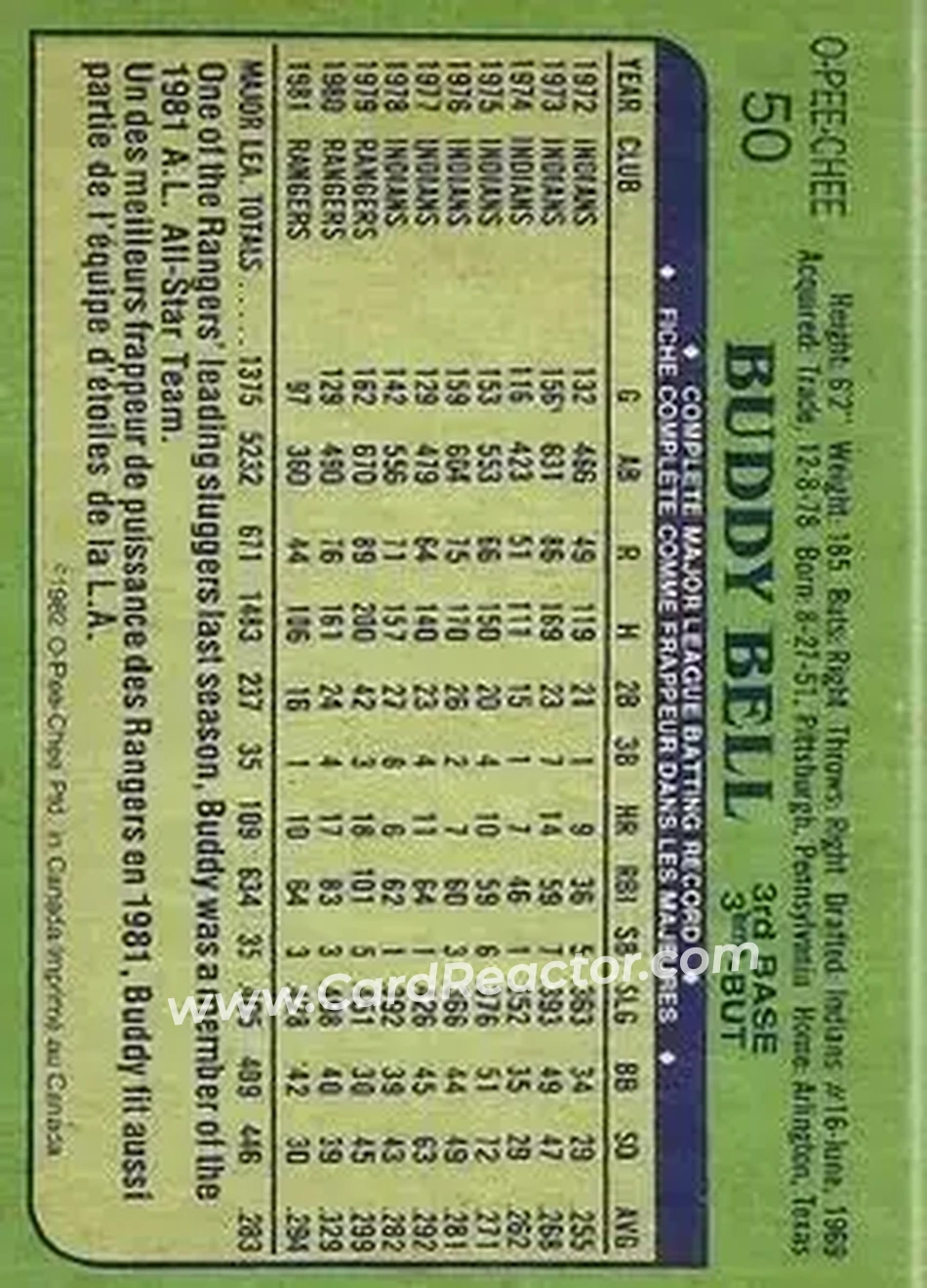 1982 O-Pee-Chee #50 - Buddy Bell - Texas Rangers - Back
