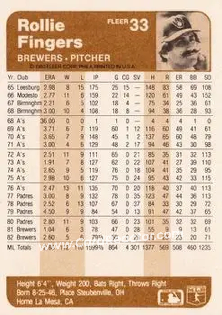 1983 Fleer #33 - Rollie Fingers - Milwaukee Brewers - Back