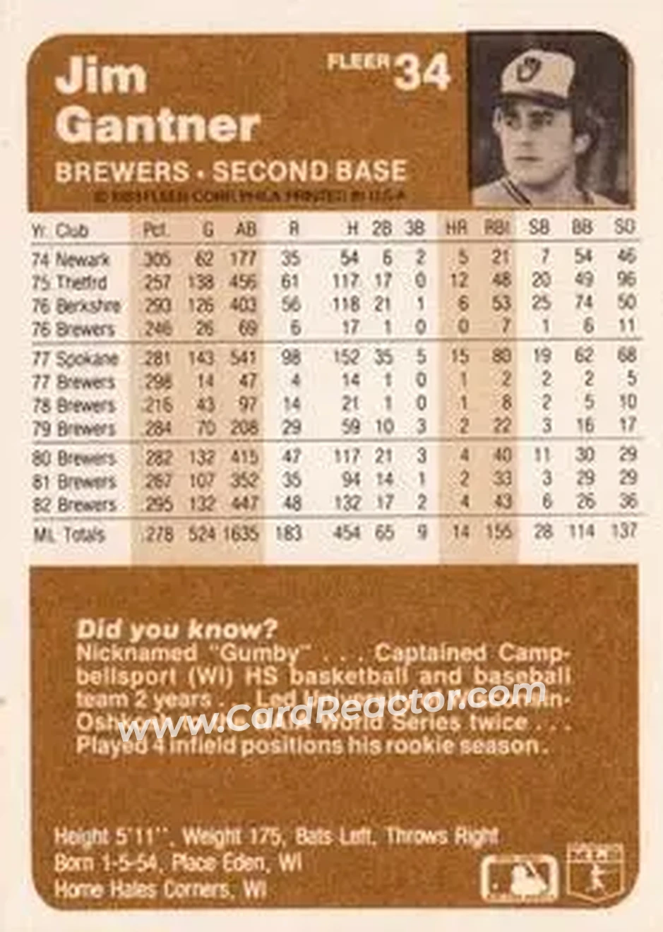 1983 Fleer #34 - Jim Gantner - Milwaukee Brewers - Back