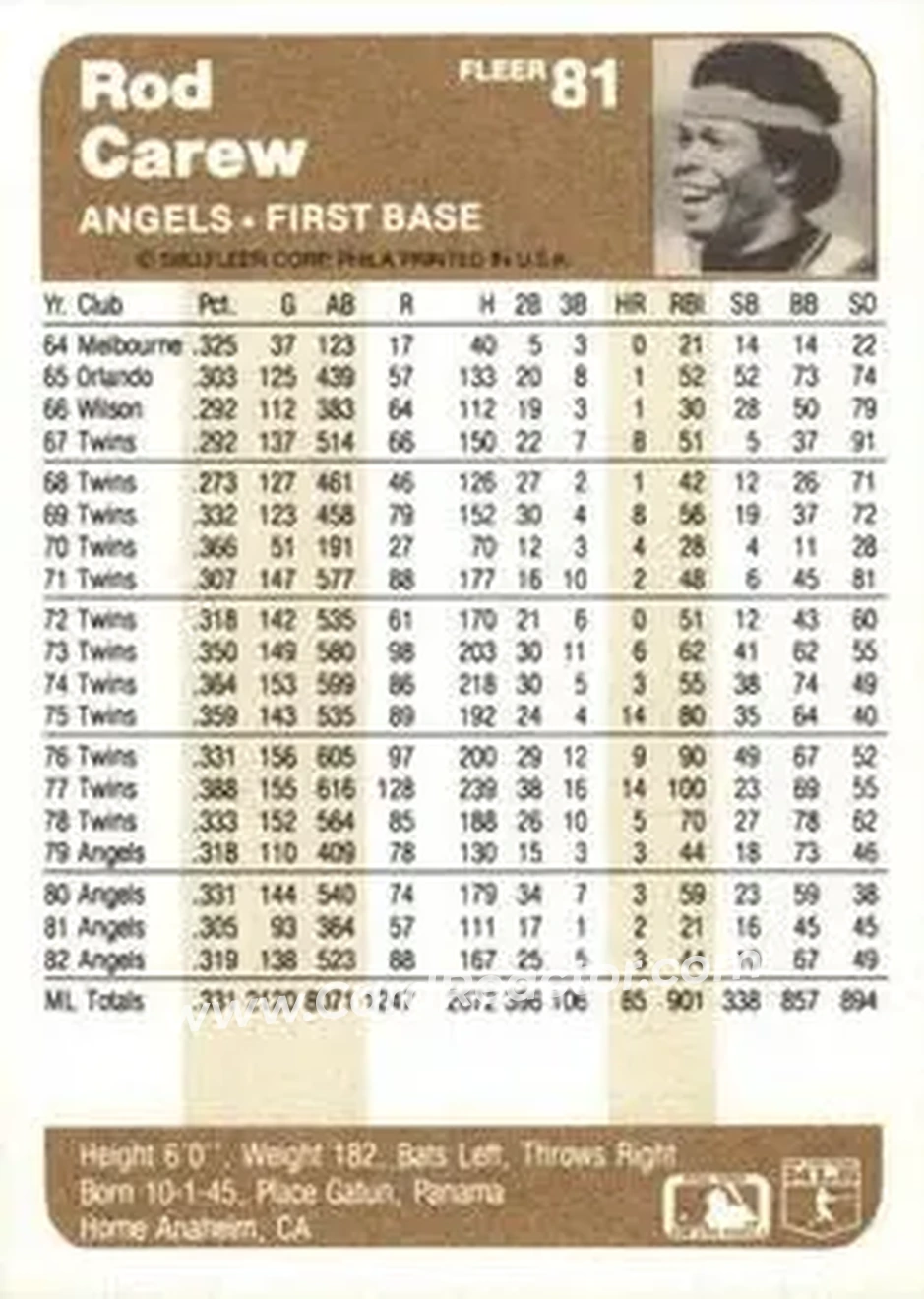 1983 Fleer #81 - Rod Carew - California Angels - Back