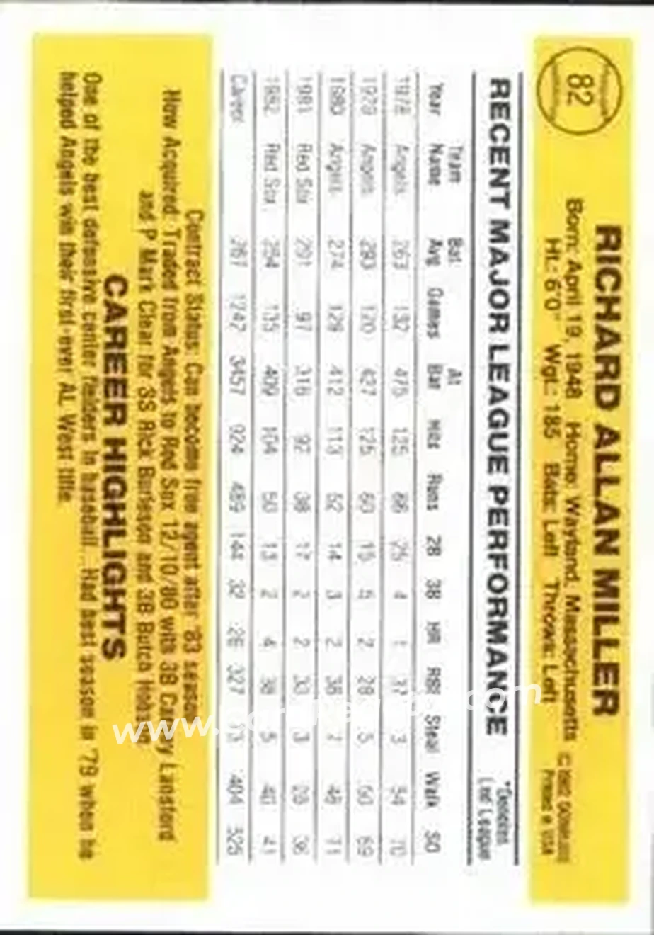 1983 Donruss #82 - Rick Miller - Boston Red Sox - Back