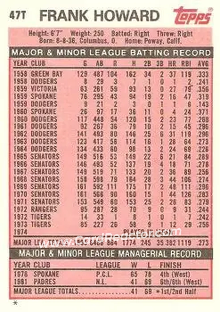 1983 Topps Traded #47T - Frank Howard - New York Mets - Back