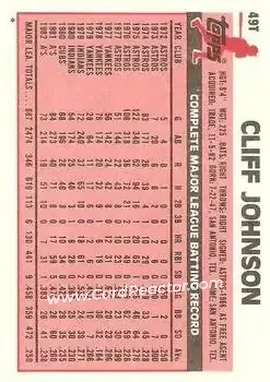 1983 Topps Traded #49T - Cliff Johnson - Toronto Blue Jays - Back