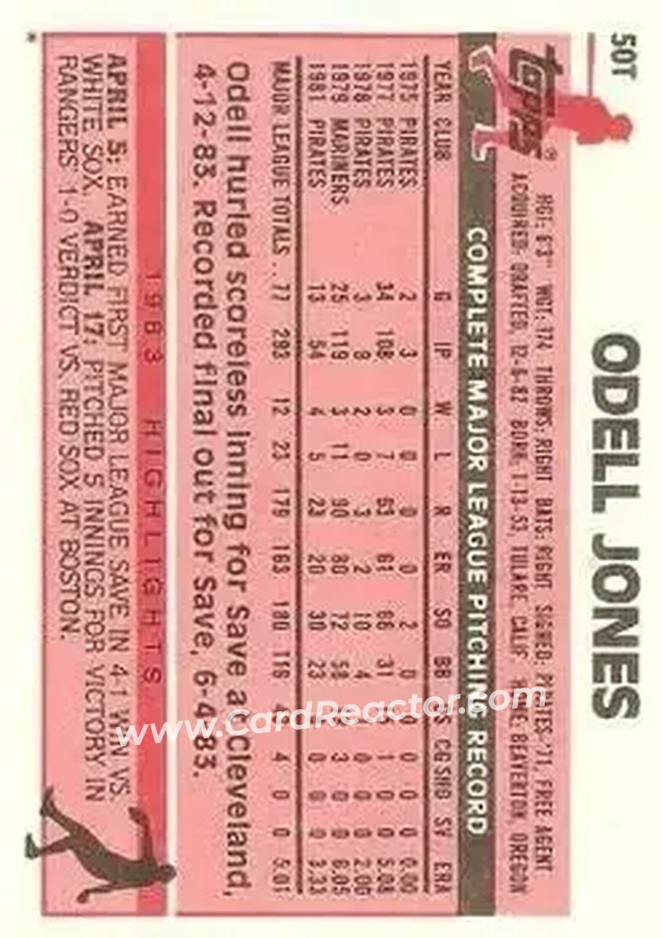 1983 Topps Traded #50T - Odell Jones - Texas Rangers - Back 1983 Topps Traded #50T - Odell Jones - Texas Rangers - Back