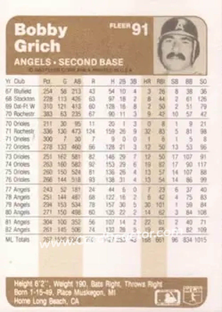 1983 Fleer #91 - Bob Grich - California Angels - Back