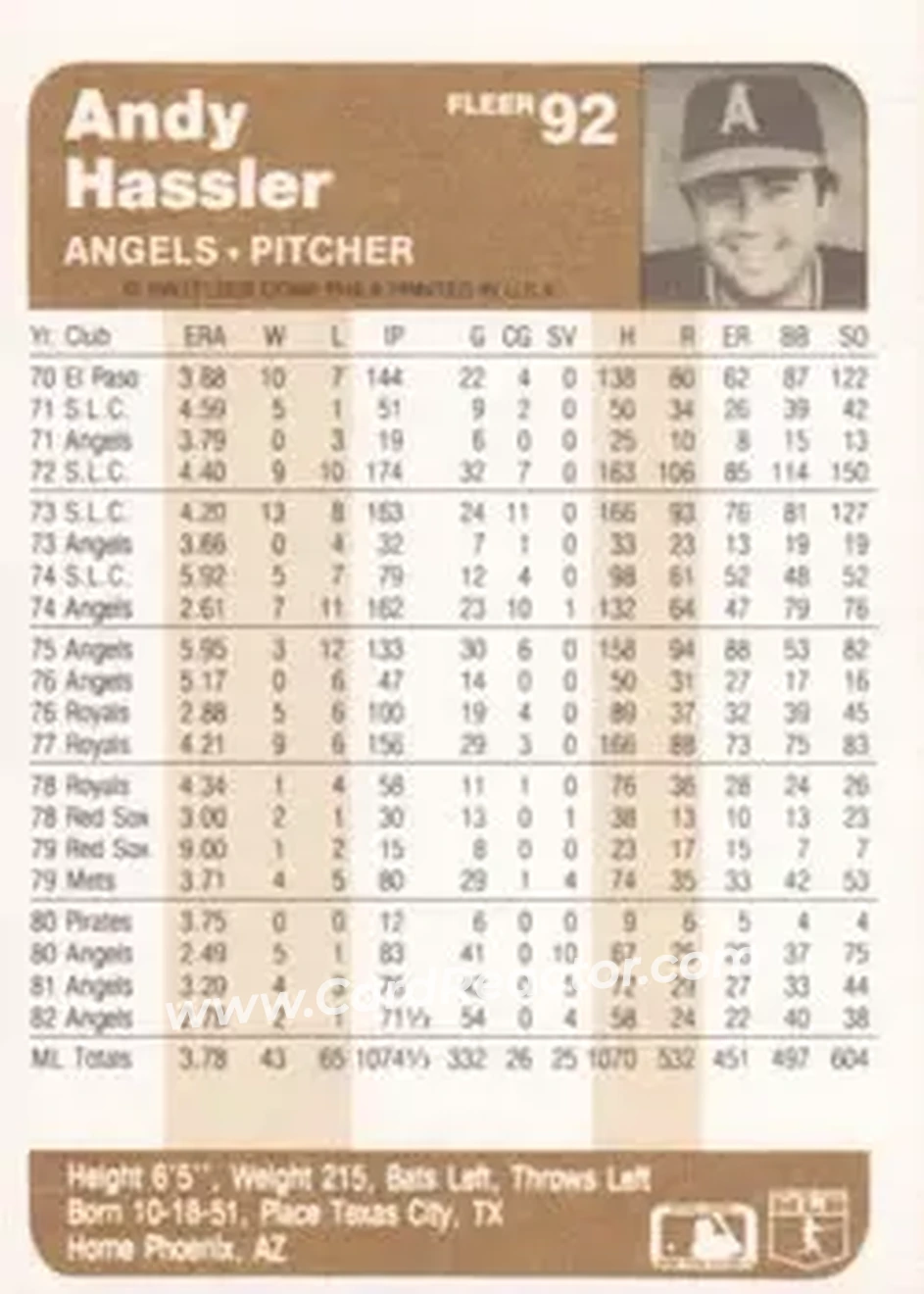 1983 Fleer #92 - Andy Hassler - California Angels - Back