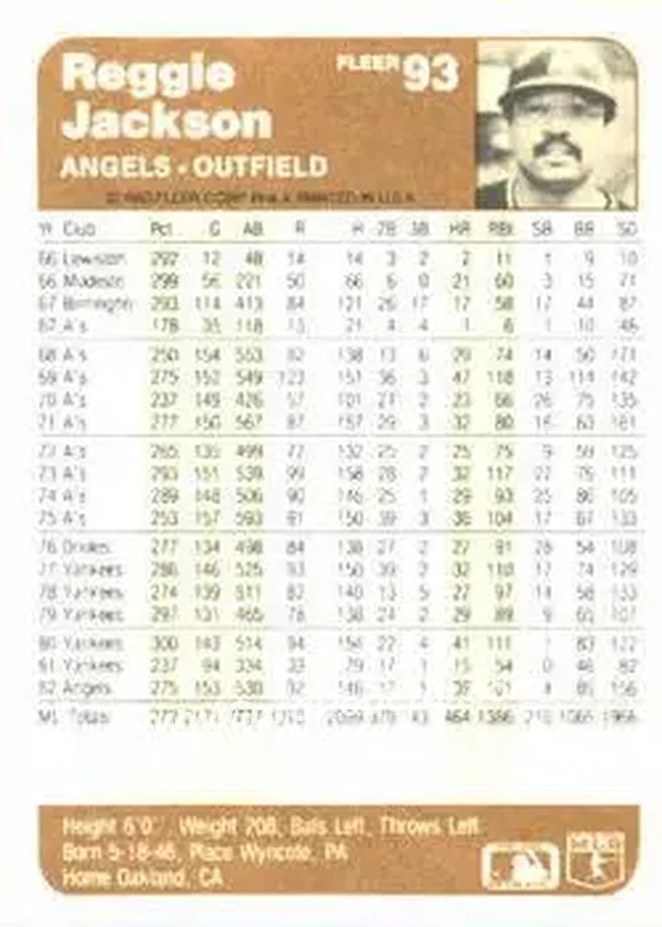 1983 Fleer #93 - Reggie Jackson (b.1946 OF) - California Angels - Back
