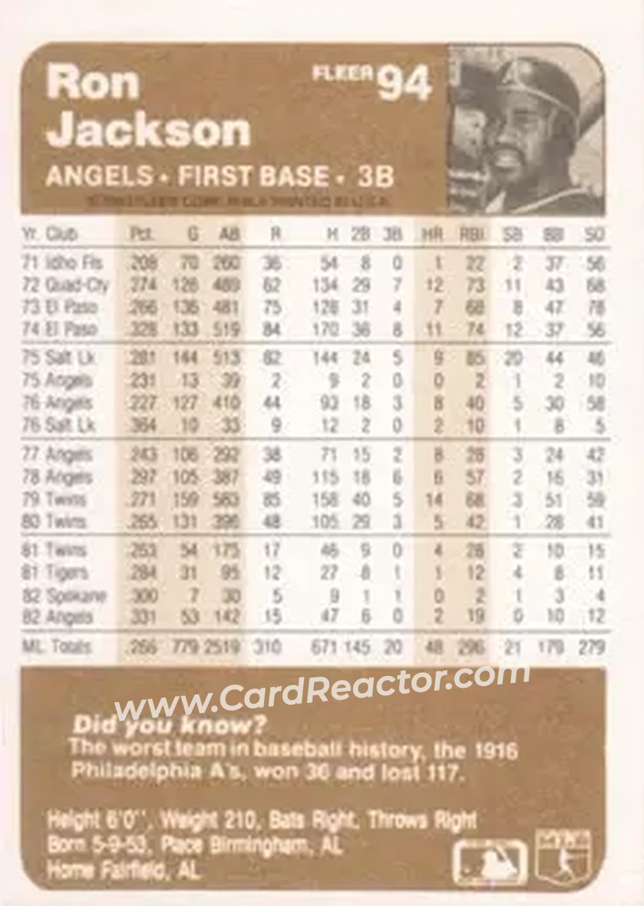 1983 Fleer #94 - Ron Jackson - California Angels - Back