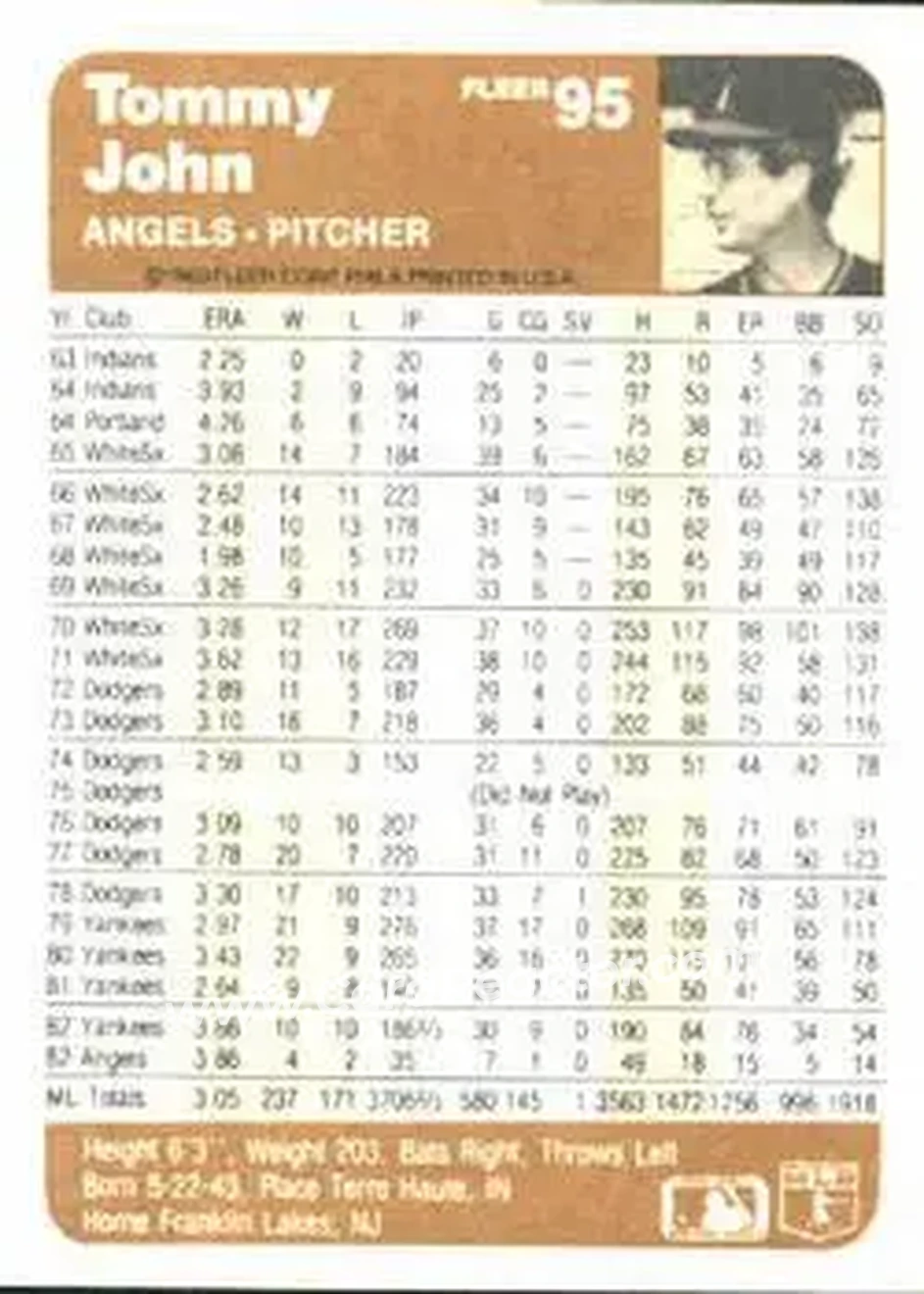 1983 Fleer #95 - Tommy John - California Angels - Back
