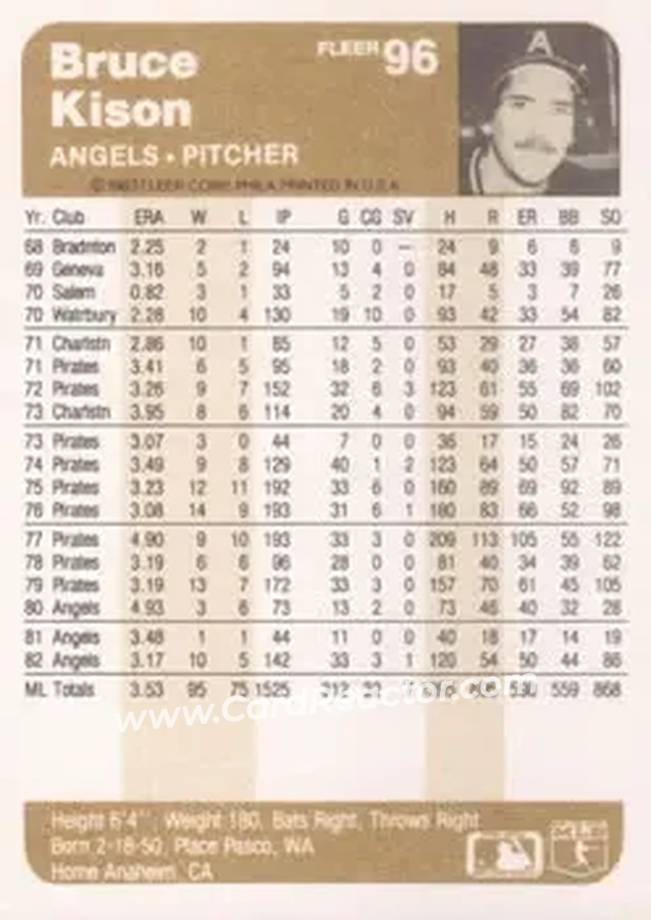 1983 Fleer #96 - Bruce Kison - California Angels - Back