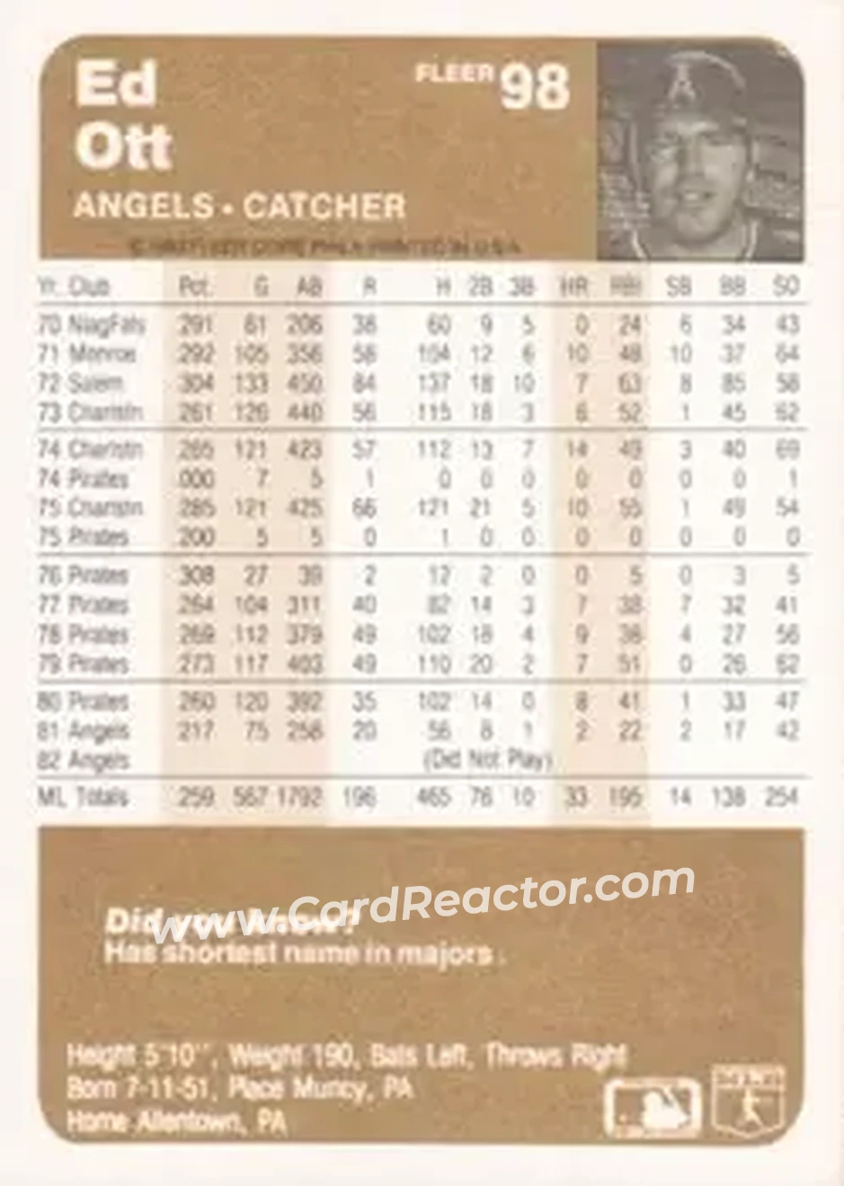 1983 Fleer #98 - Ed Ott - California Angels - Back