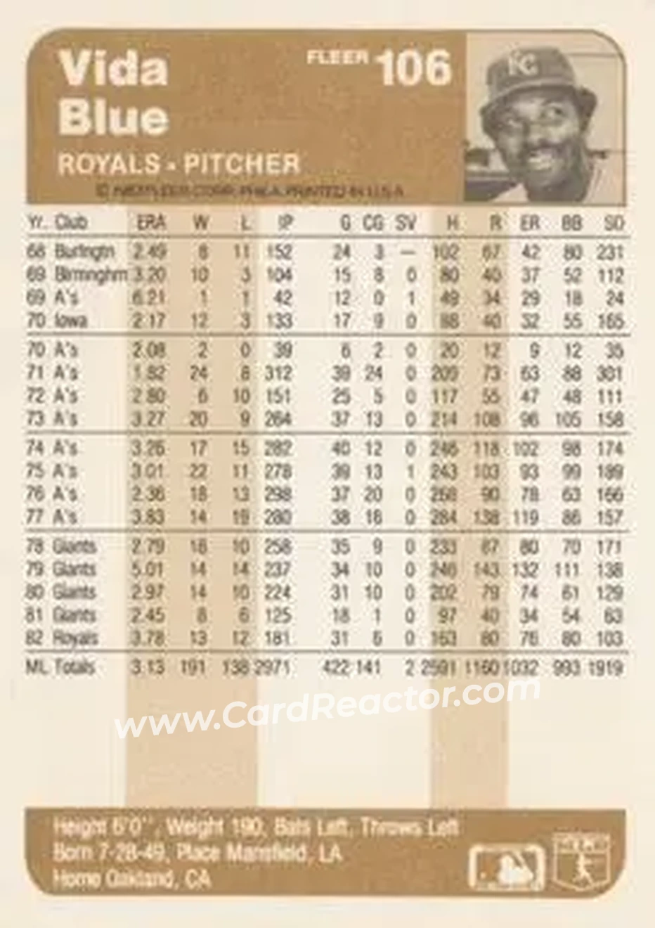 1983 Fleer #106 - Vida Blue - Kansas City Royals - Back 1983 Fleer #106 - Vida Blue - Kansas City Royals - Back