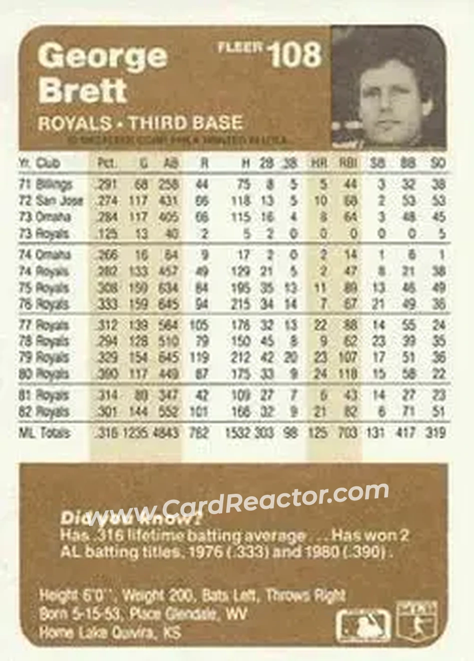1983 Fleer #108 - George Brett - Kansas City Royals - Back 1983 Fleer #108 - George Brett - Kansas City Royals - Back