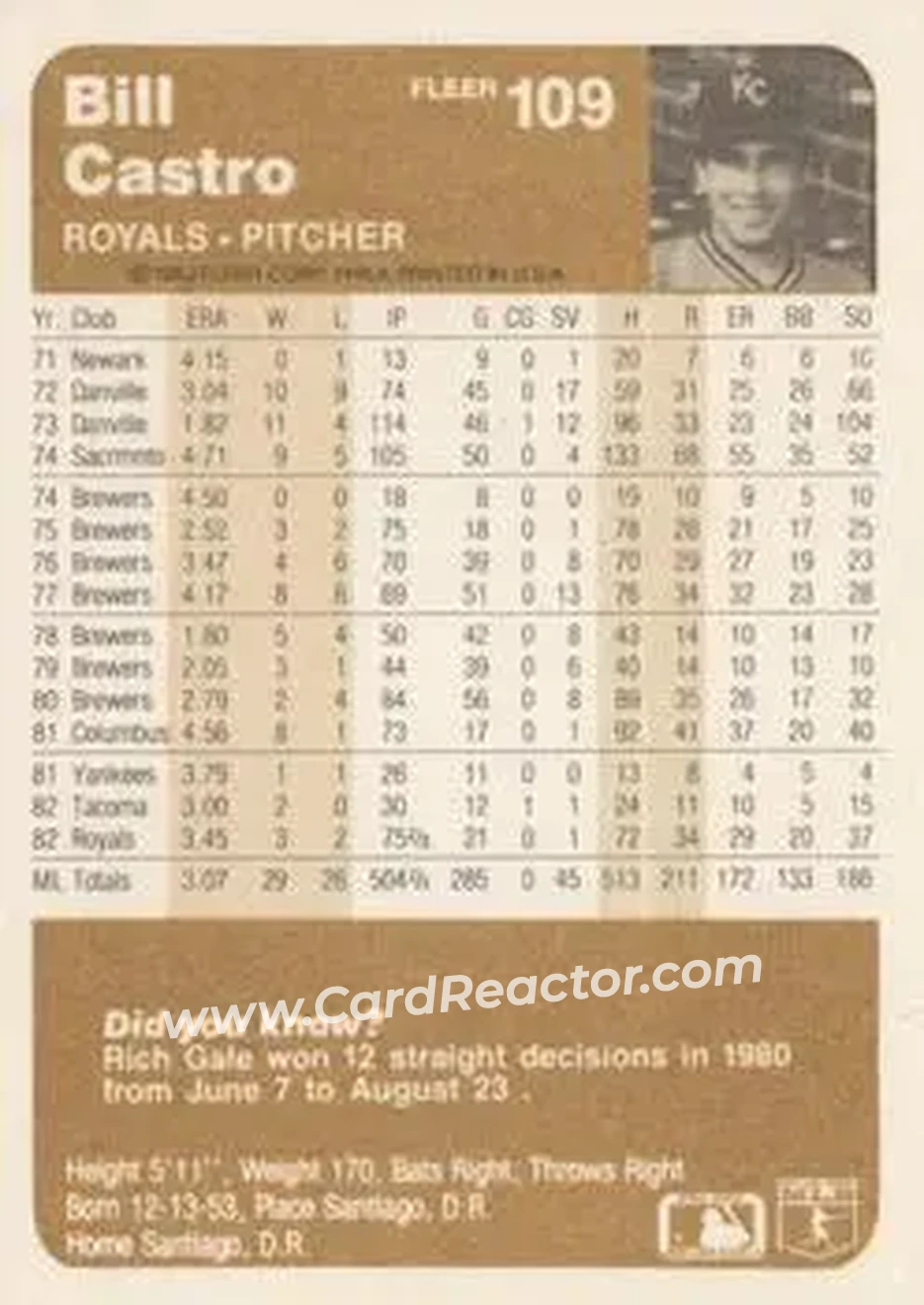 1983 Fleer #109 - Bill Castro - Kansas City Royals - Back
