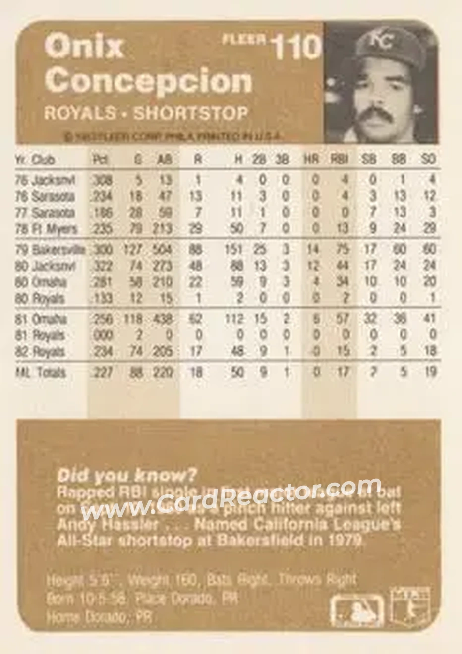 1983 Fleer #110 - Onix Concepcion - Kansas City Royals - Back 1983 Fleer #110 - Onix Concepcion - Kansas City Royals - Back