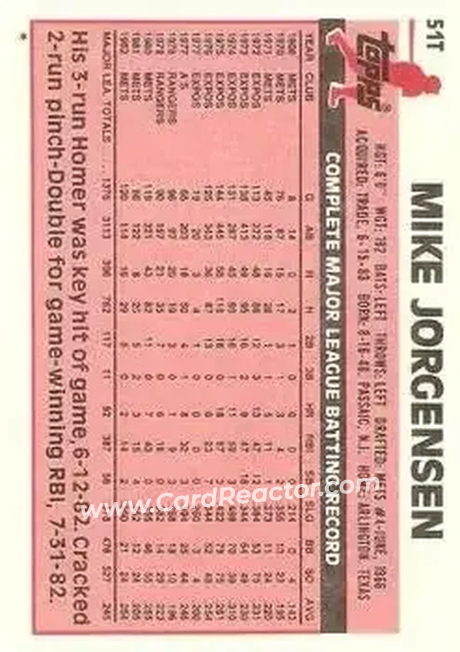 1983 Topps Traded #51T - Mike Jorgensen - Atlanta Braves - Back