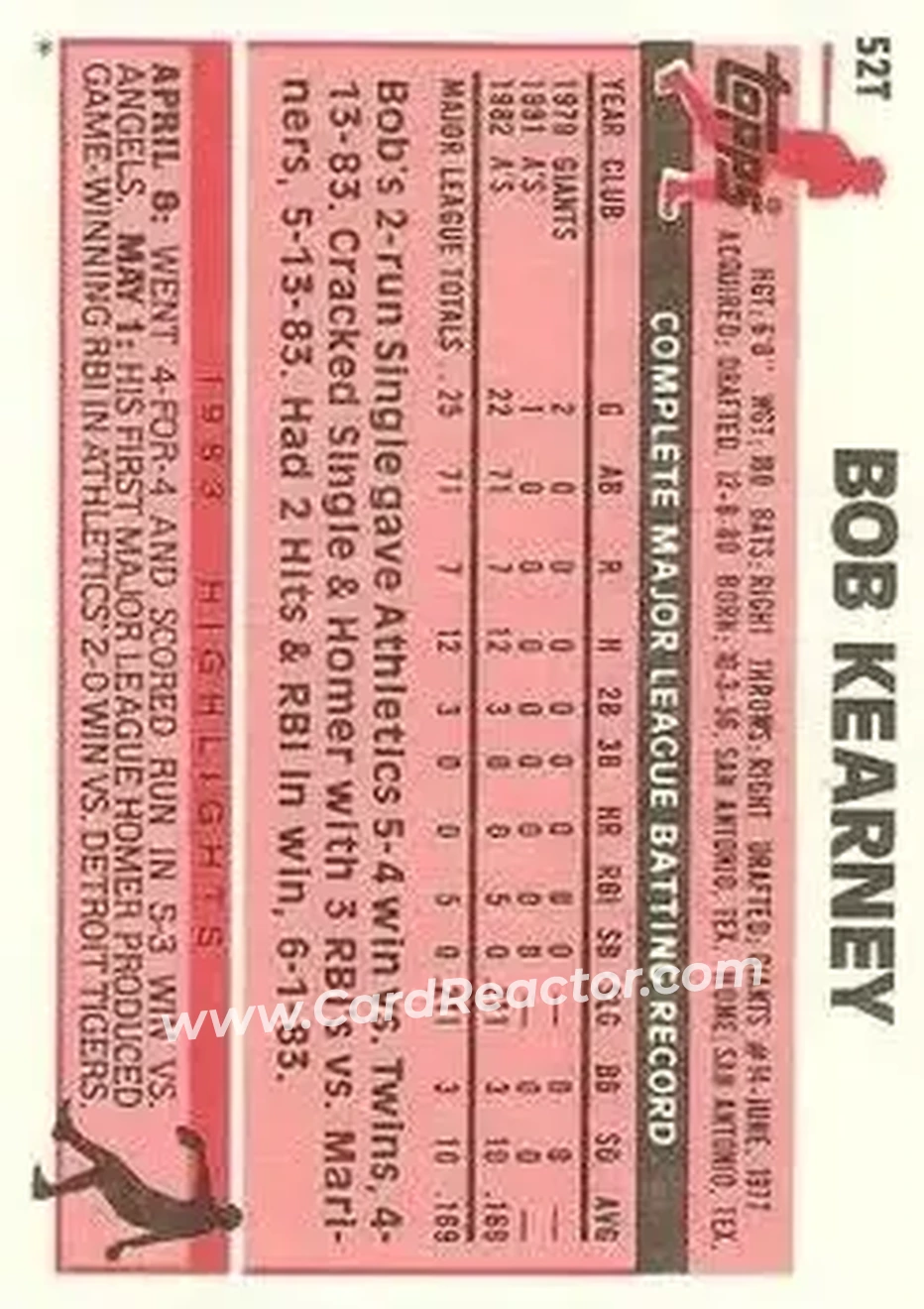 1983 Topps Traded #52T - Bob Kearney - Oakland Athletics - Back 1983 Topps Traded #52T - Bob Kearney - Oakland Athletics - Back