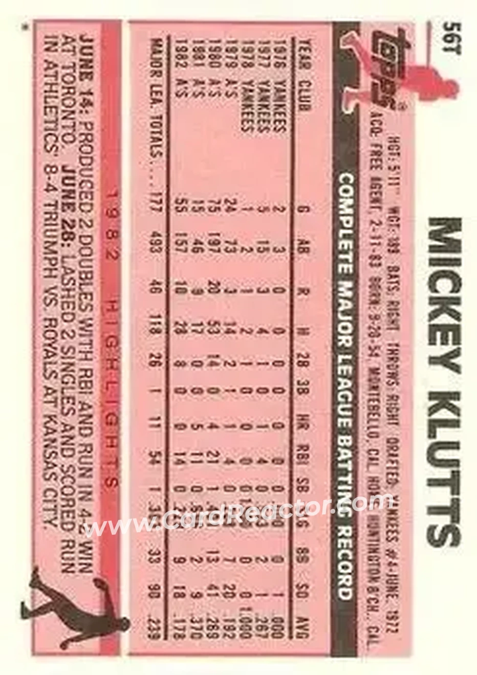 1983 Topps Traded #56T - Mickey Klutts - Toronto Blue Jays - Back 1983 Topps Traded #56T - Mickey Klutts - Toronto Blue Jays - Back
