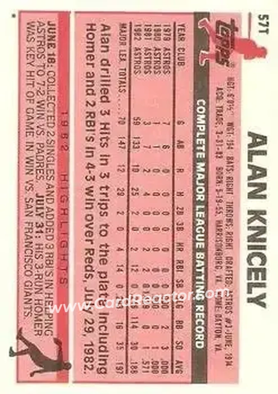 1983 Topps Traded #57T - Alan Knicely - Cincinnati Reds - Back 1983 Topps Traded #57T - Alan Knicely - Cincinnati Reds - Back